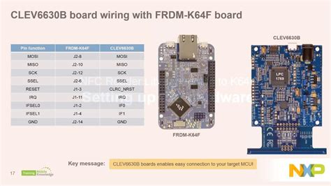 nxp nfc reader library download|NXP nfc driver.